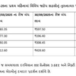 ગુજરાતના નવા જિલ્લા વાવ-થરાદને મળ્યા પ્રથમ કલેક્ટર અને DDO